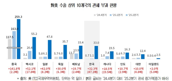 대한상의 제공