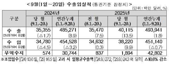 관세청 제공
