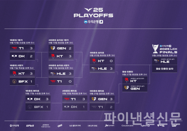 2025 LCK 플레이오프 진행 상황 인포그래픽 (사진=LCK)
