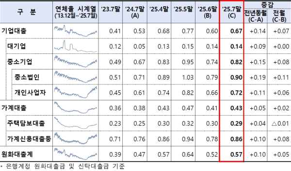 (금융감독원 제공)