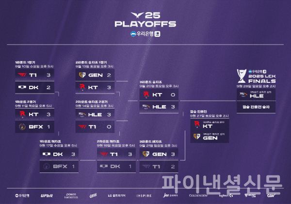 2025 우리은행 LCK 플레이오프 진행 상황 인포그래픽 (사진=LCK)