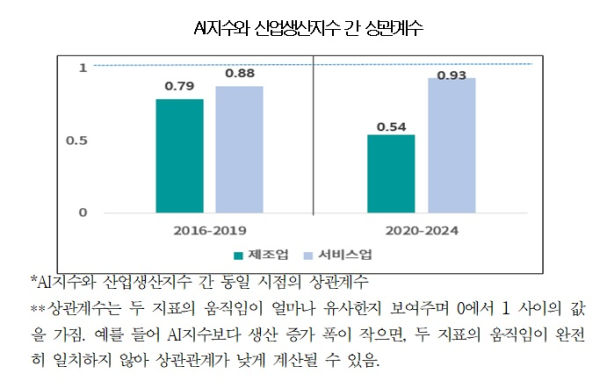 대한상의 제공