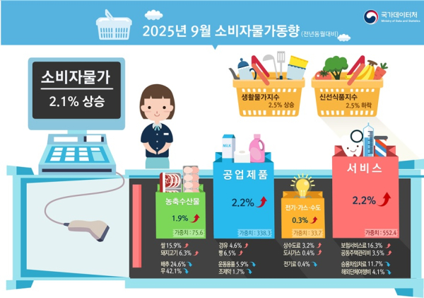 국가데이터처