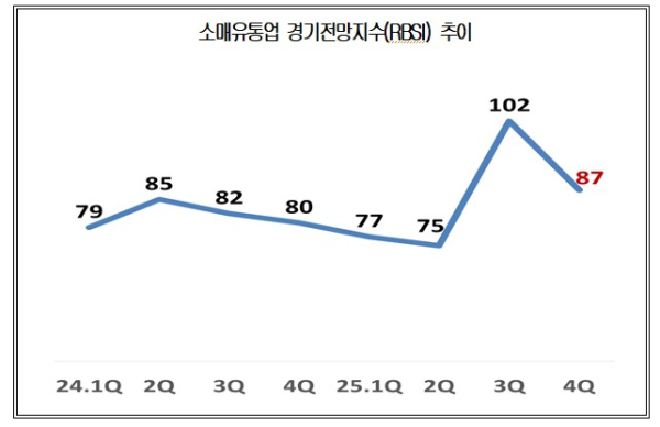 대한상의 제공