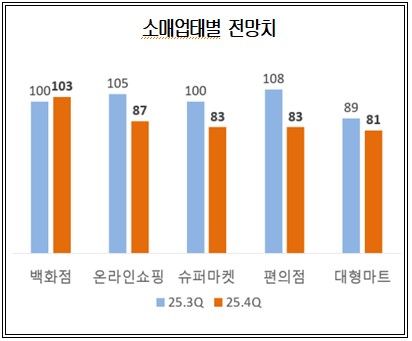 대한상의 제공
