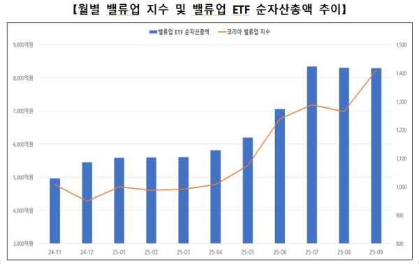 한국거래소 제공