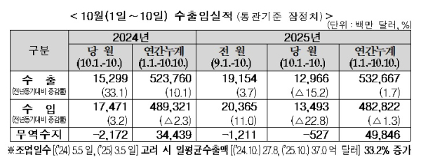 관세청 제공