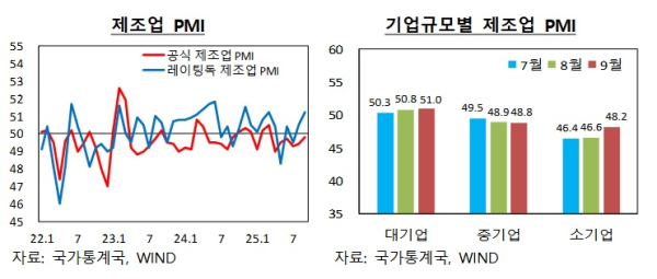 한국은행 북경사무소