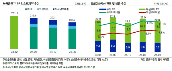 (한국신용평가 제공)