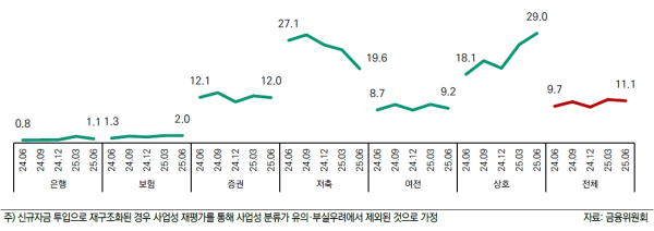 (한국신용평가 제공)