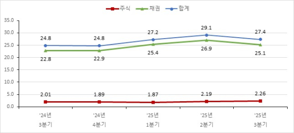 (한국예탁결제원 제공)