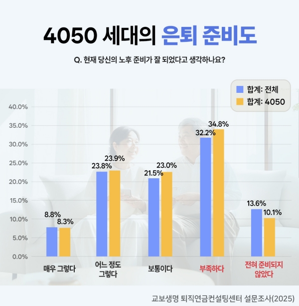 (교보생명 제공)
