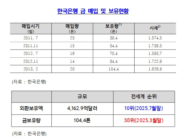 정일영의원실 제공