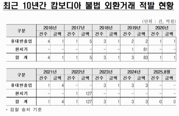 차규근의원실 제공