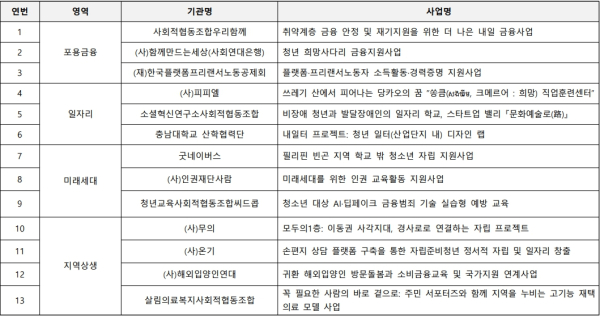 (금융산업공익재단 제공)