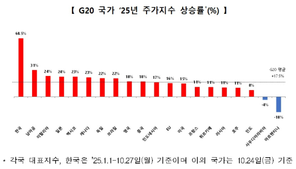 한국거래소 제공
