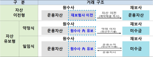 (금융감독원 제공)
