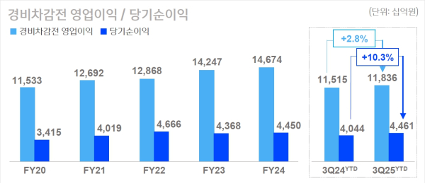 (신한금융그룹 제공)