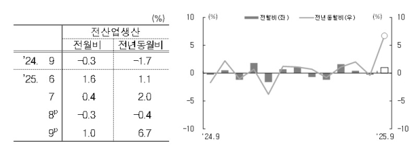 국가데이터처 제공