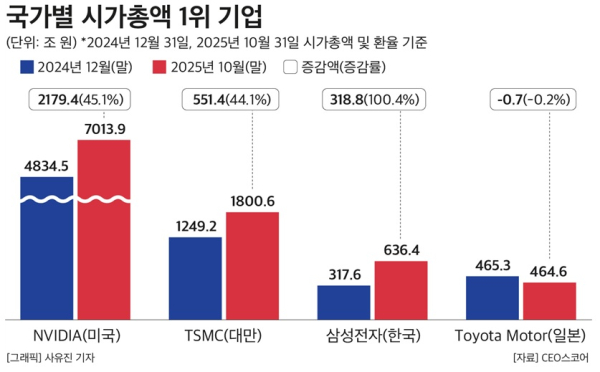CEO스코어 제공