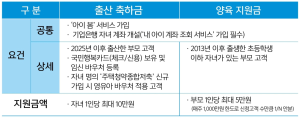 (IBK기업은행 제공)