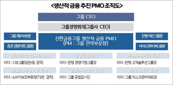 (신한금융그룹 제공)