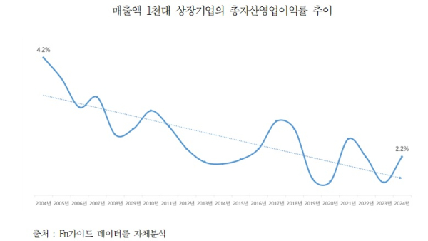 대한상의 제공