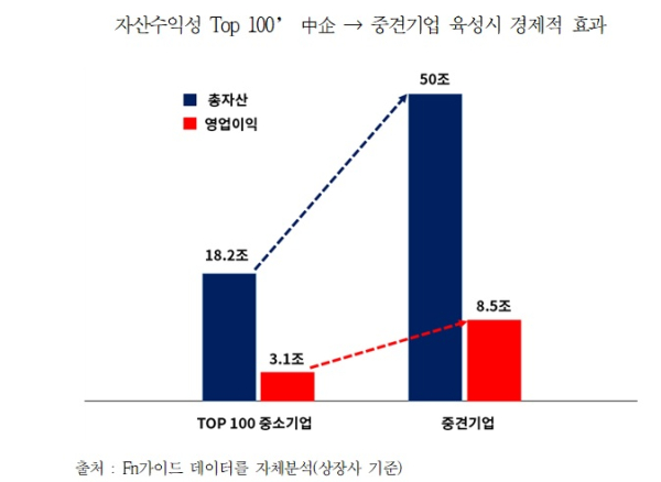 대한상의 제공