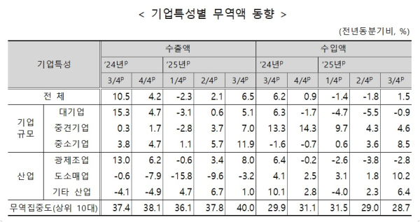 국가데이처처