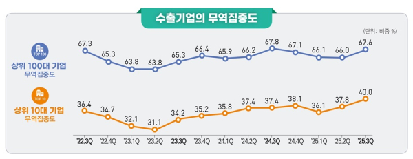 국가데이터처 제공