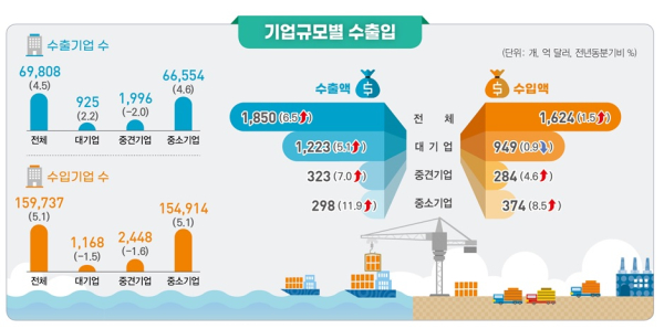 국가데이터처 제공