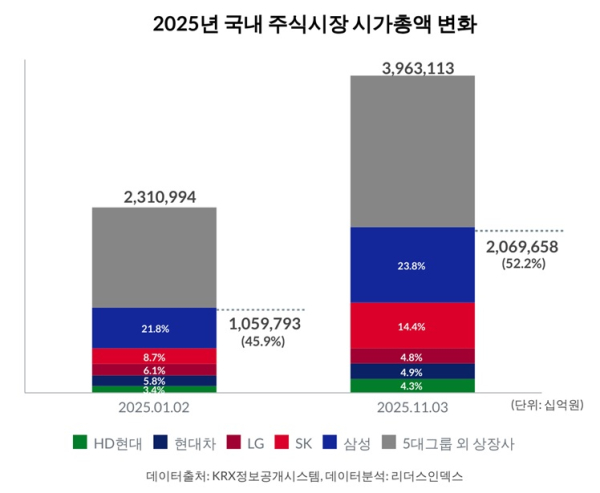 리더스인덱스 제공