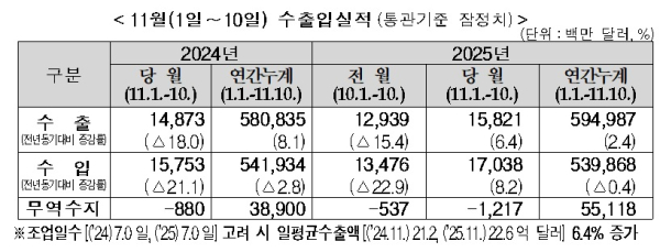 관세청 제공