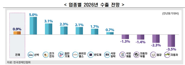 한경협 제공