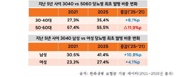 (한화생명 제공)