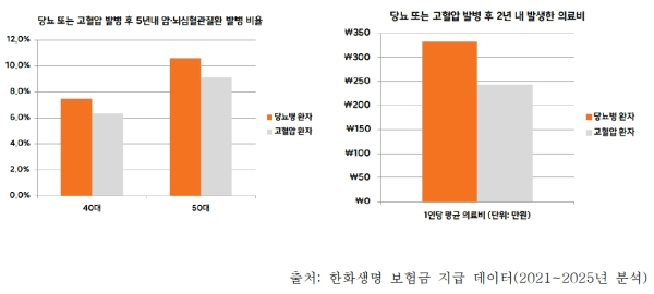 (한화생명 제공)