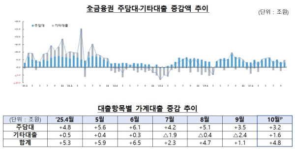 금융위 제공