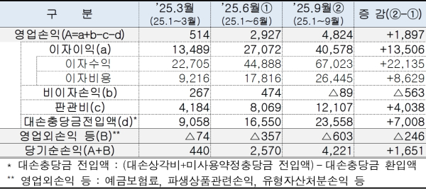 (저축은행중앙회 제공)