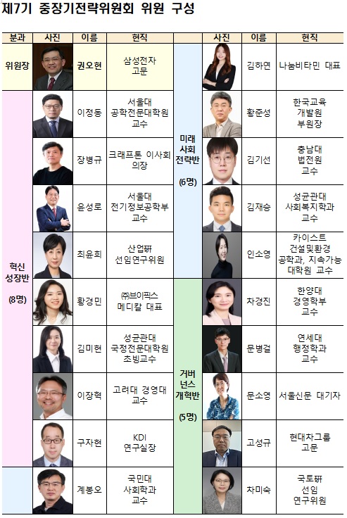 기재부 제공
