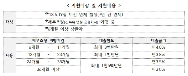 금융위 제공