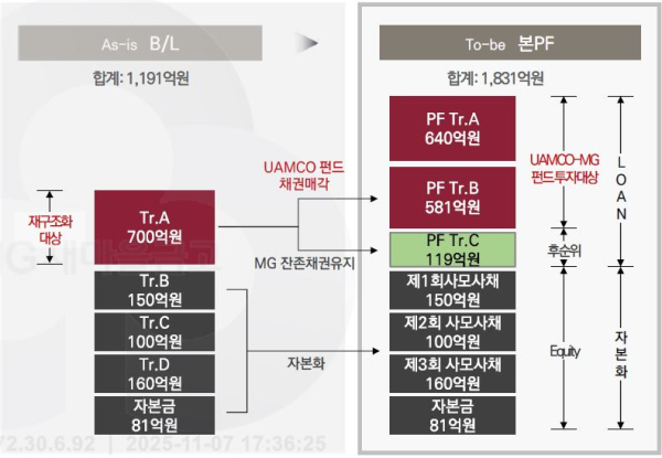 (새마을금고중앙회 제공)