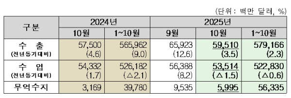 관세청 제공