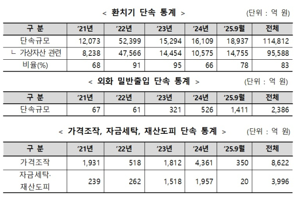 관세청 제공