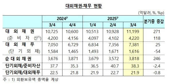 한국은행 제공