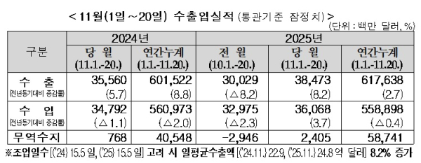 관세청 제공