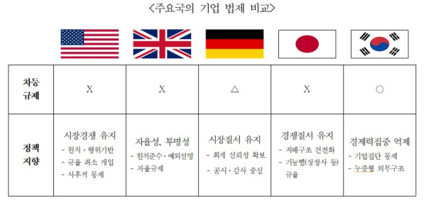 대한상의 제공