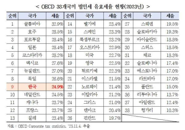경총제공