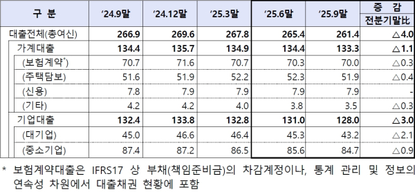 (금융감독원 제공)