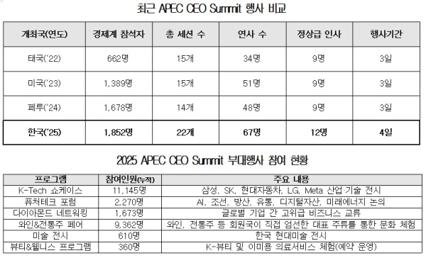 대한상의 제공