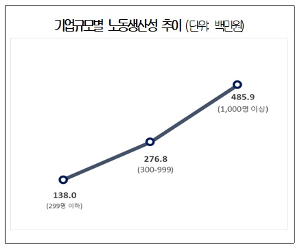 대한상의 제공